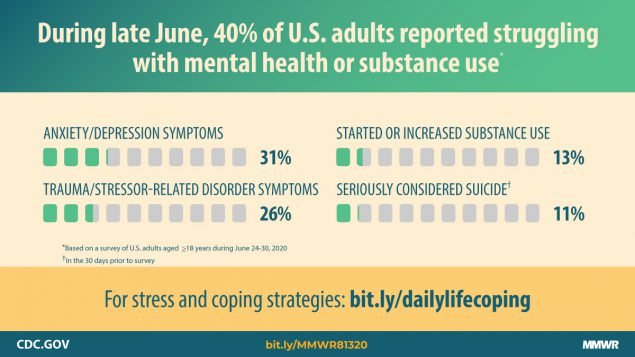 Infographic of covid mental health symptoms.