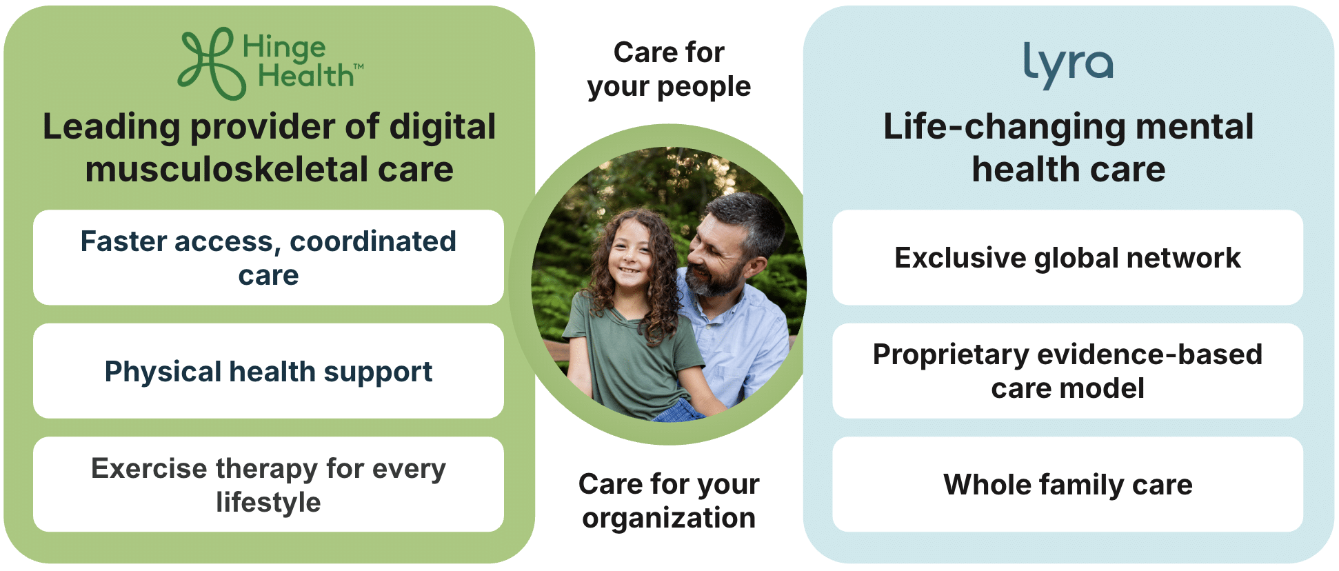 benefits of Lyra + Hinge Health