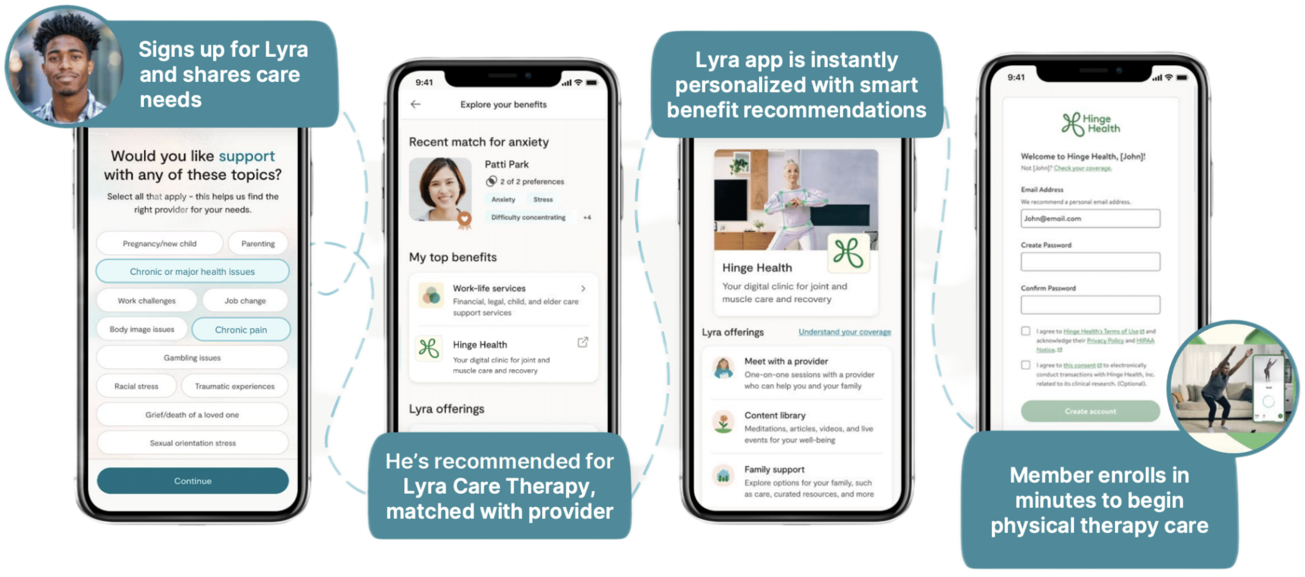 Hinge x Lyra process