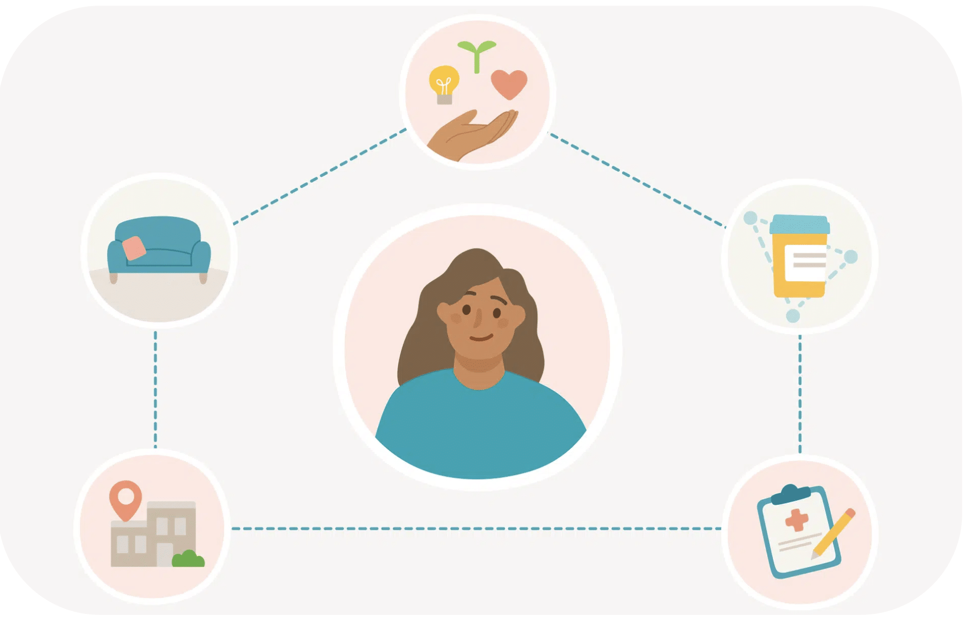 connected healthcare