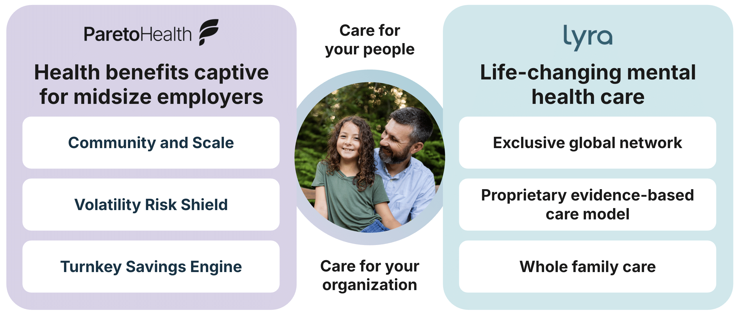 Pareto x Lyra Diagram