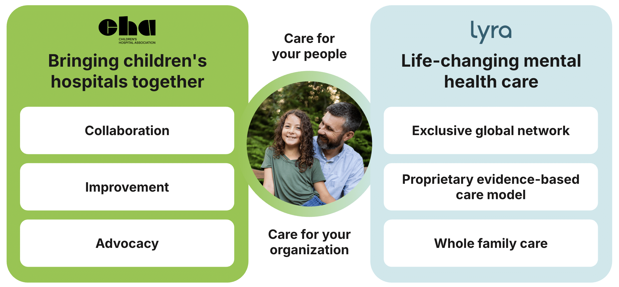 Lyra + CHA venn diagram