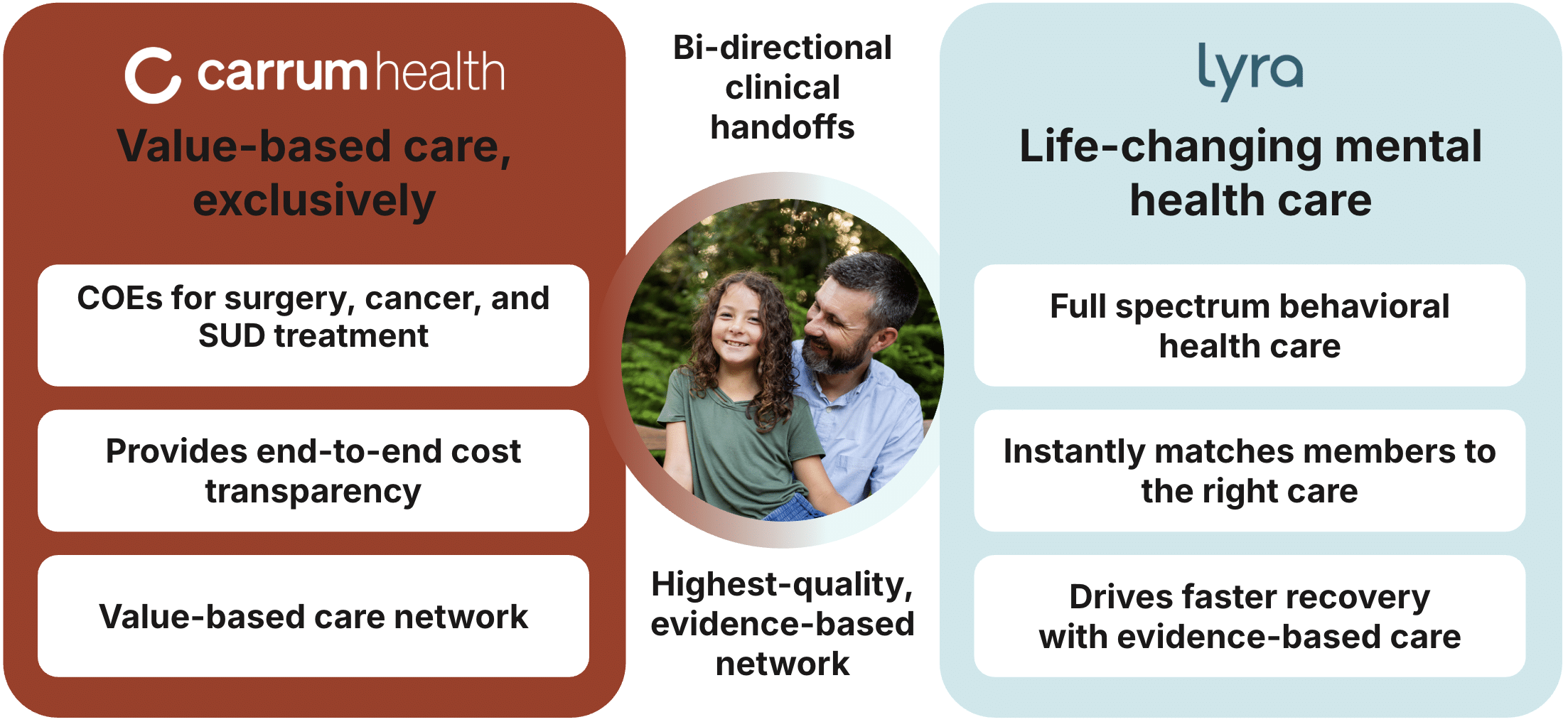 Carrum Health x Lyra Venn Diagram