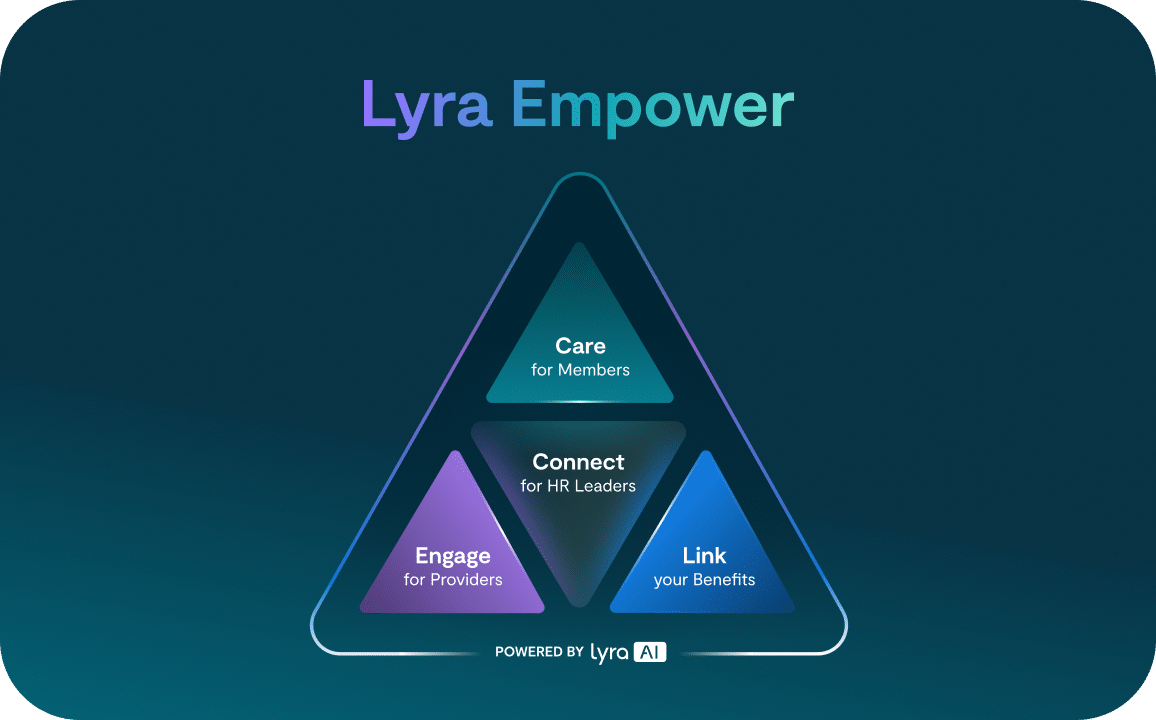 Pyramid with care at the top and Engage, Connect and Link as the base