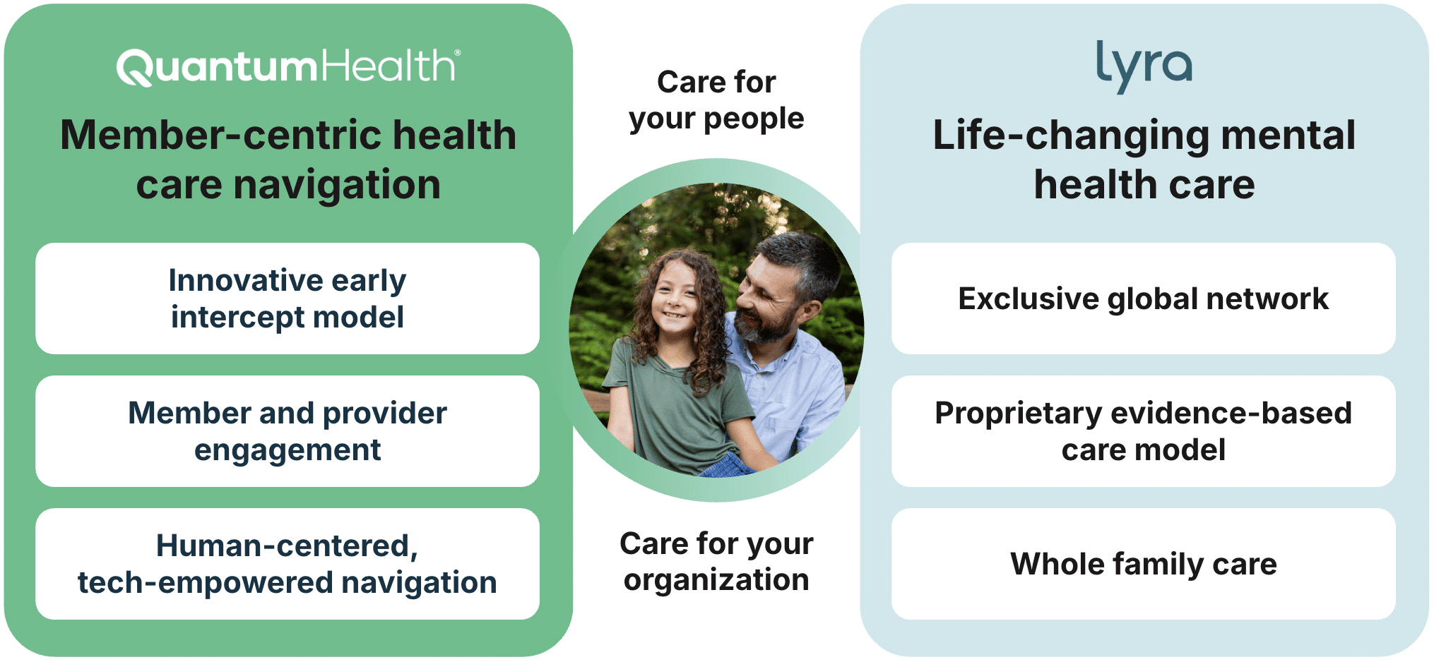 Quantum and Lyra Health member centric and life changing mental health care graphic