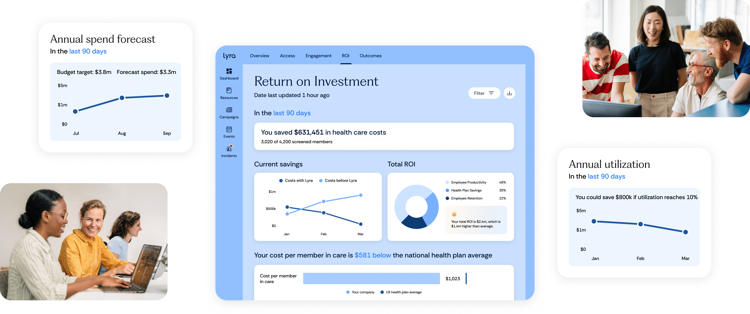 screenshot dashboards in the Lyra platform