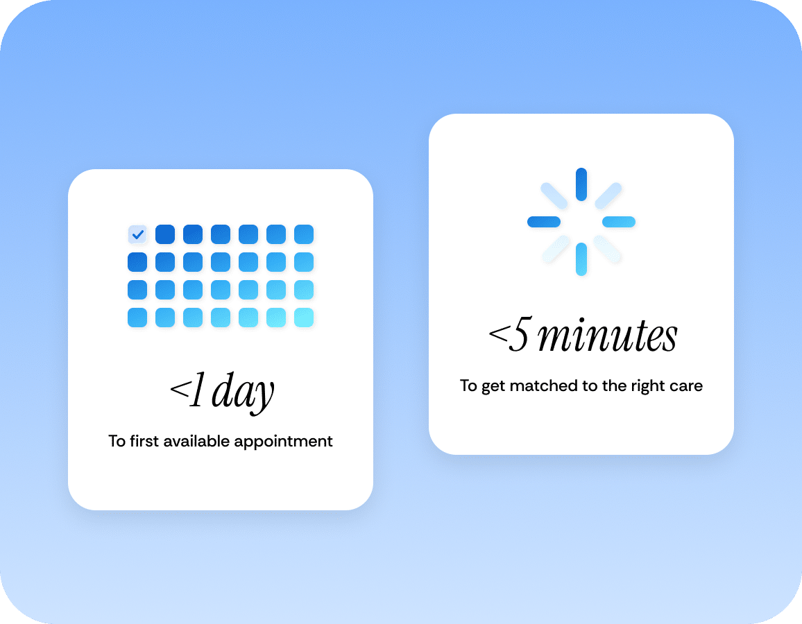 Two infographic panels: one shows a calendar with <1 day for first available appointment, the other shows a loading icon with <5 minutes to get matched to the right care, both on a blue gradient background.