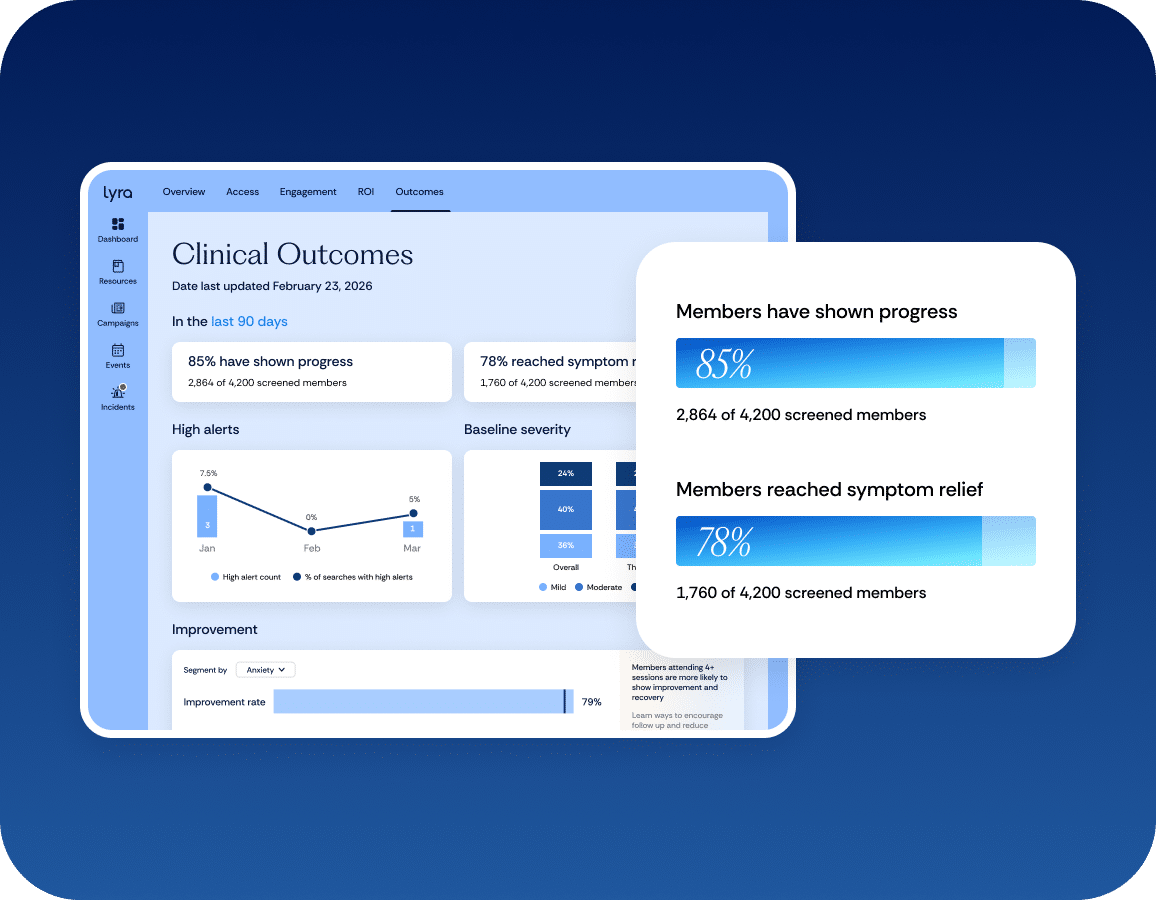 A dashboard displays clinical outcomes with charts and statistics, including progress and symptom relief percentages among members in the last 90 days. A pop-out highlights 85% progress and 78% symptom relief rates.