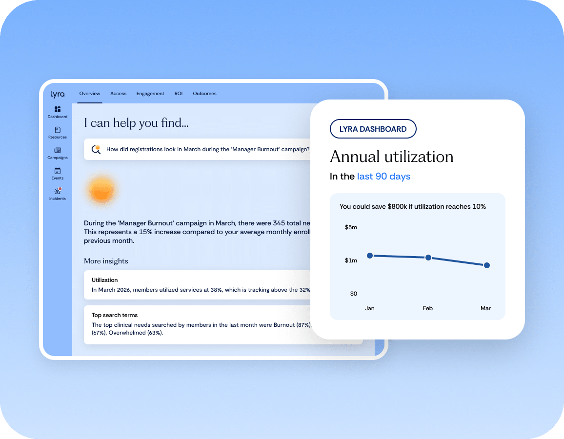 A digital dashboard displays a search tool and a pop-up chart showing annual utilization data, including savings projections and monthly figures for January through March.