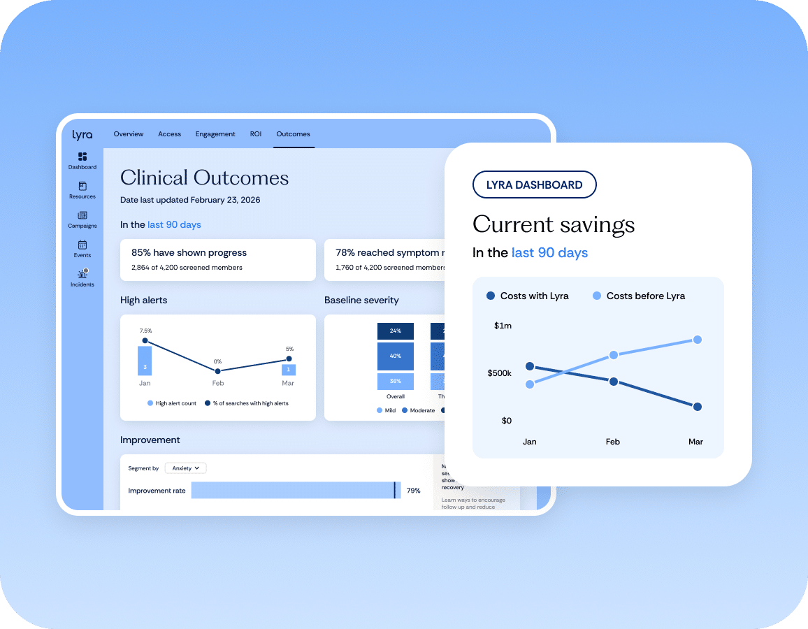 A dashboard with charts and data on clinical outcomes and cost savings over 90 days. Includes graphs showing severity, improvement, and cost trends for members.