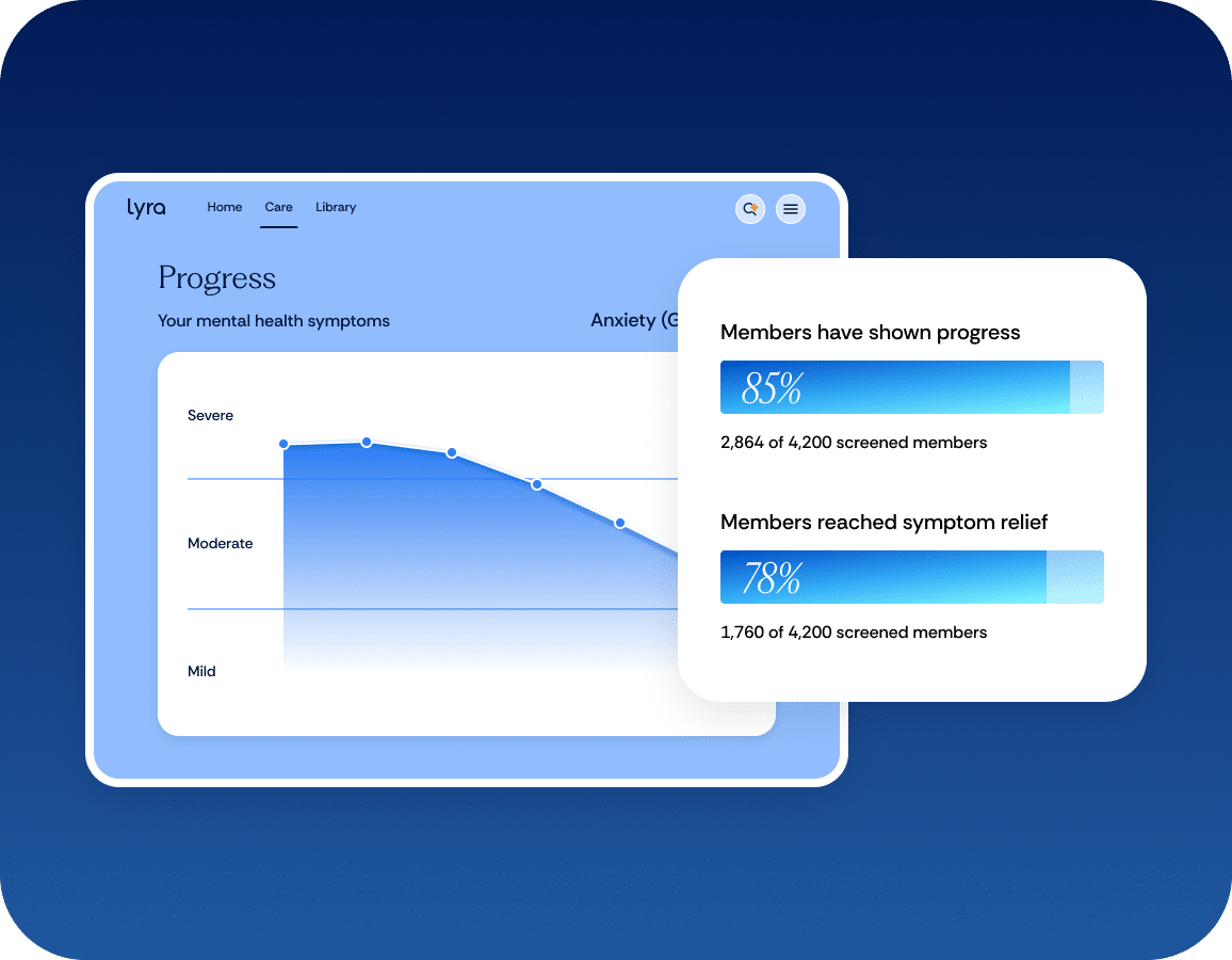 A digital dashboard displays a graph showing decreasing anxiety symptoms over time, with two progress bars indicating 85% of members have shown progress and 78% have reached symptom relief.